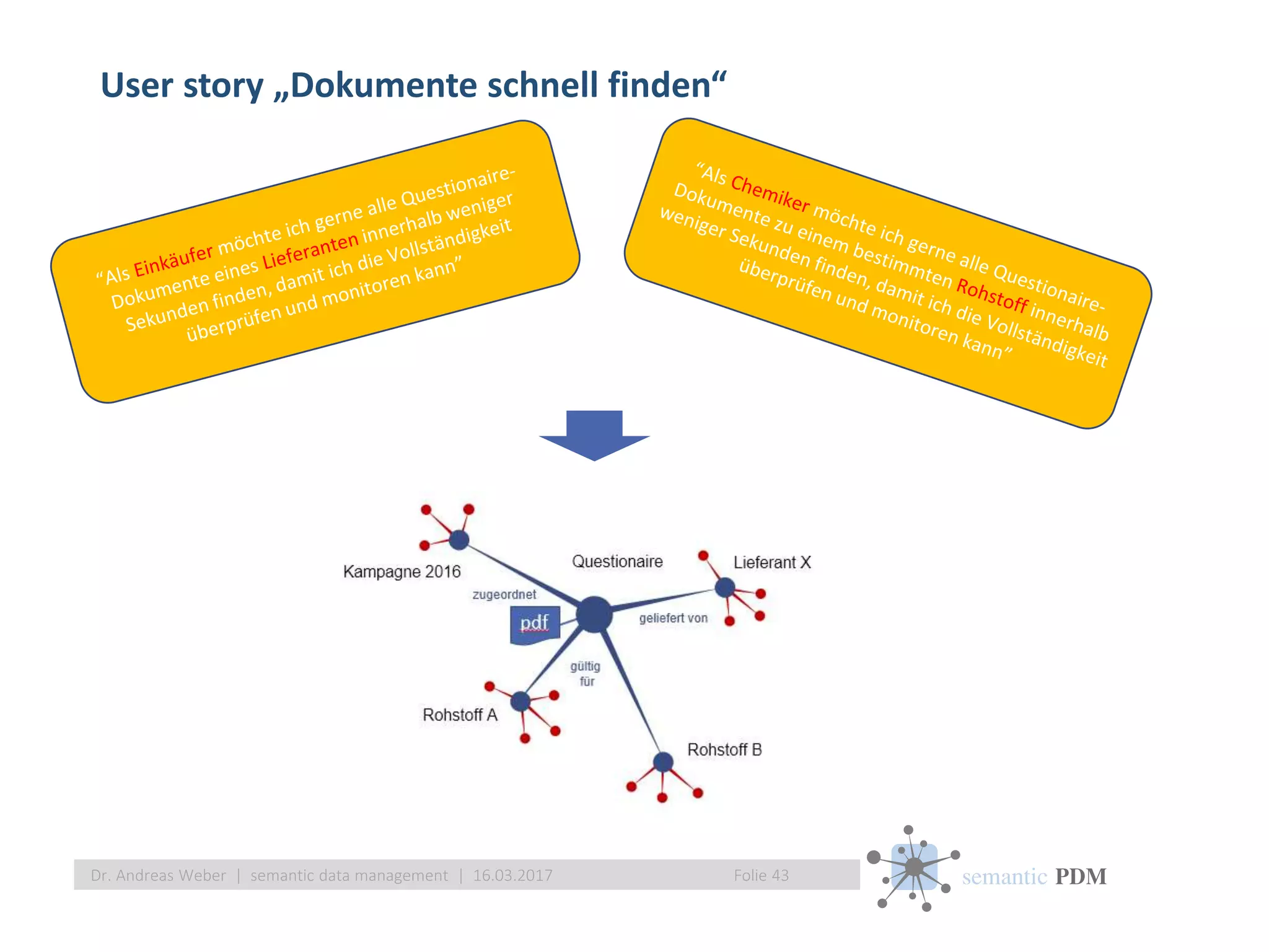 semantic PDM
User story „Dokumente schnell finden“
Folie 43Dr. Andreas Weber | semantic data management | 16.03.2017
 