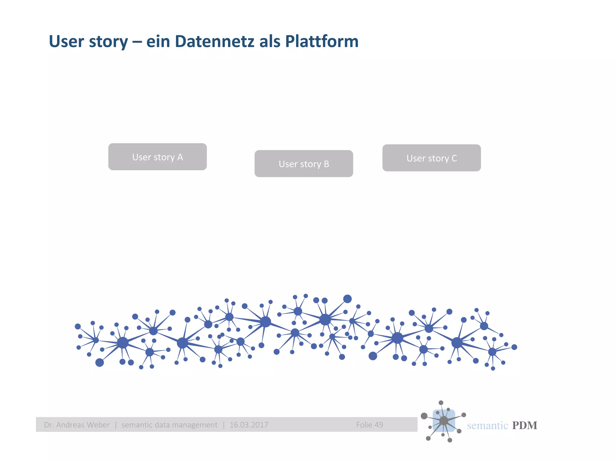 semantic PDM
User story – ein Datennetz als Plattform
Folie 49Dr. Andreas Weber | semantic data management | 16.03.2017
User story A
User story B
User story C
 
