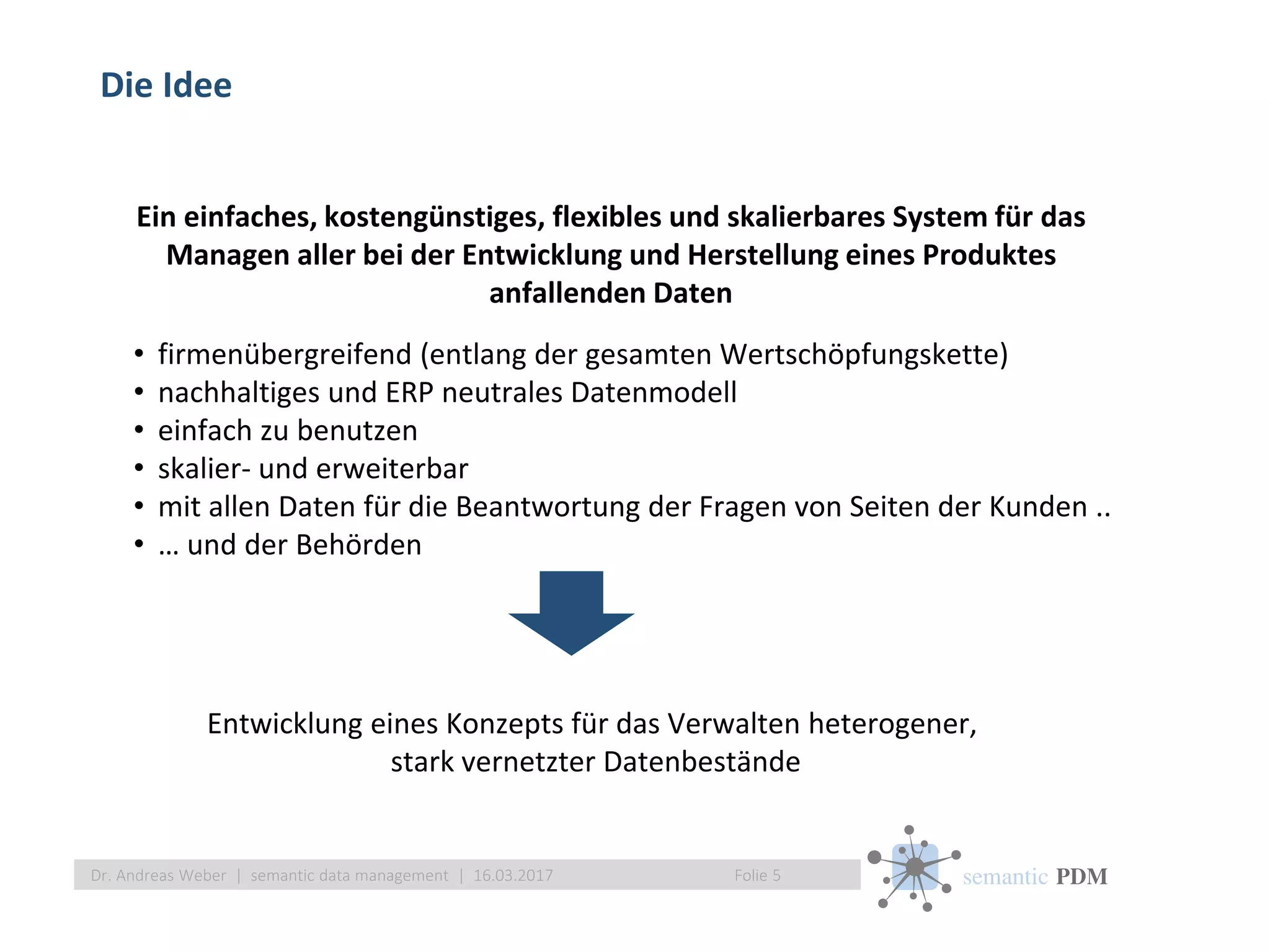 semantic PDM
Die Idee
Folie 5Dr. Andreas Weber | semantic data management | 16.03.2017
• firmenübergreifend (entlang der gesamten Wertschöpfungskette)
• nachhaltiges und ERP neutrales Datenmodell
• einfach zu benutzen
• skalier- und erweiterbar
• mit allen Daten für die Beantwortung der Fragen von Seiten der Kunden ..
• … und der Behörden
Ein einfaches, kostengünstiges, flexibles und skalierbares System für das
Managen aller bei der Entwicklung und Herstellung eines Produktes
anfallenden Daten
Entwicklung eines Konzepts für das Verwalten heterogener,
stark vernetzter Datenbestände
 