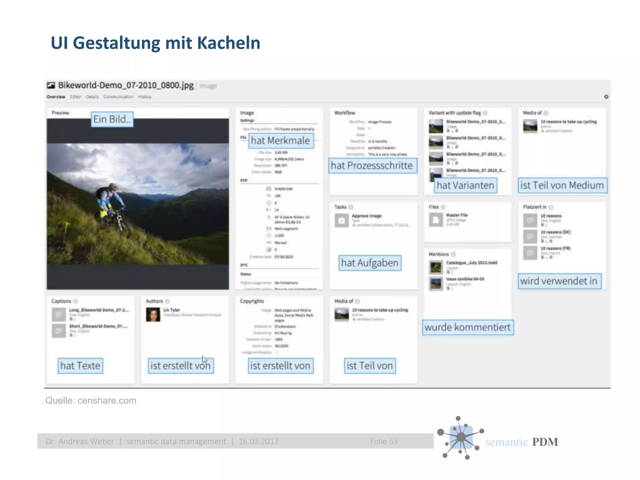 semantic PDM
UI Gestaltung mit Kacheln
Folie 53Dr. Andreas Weber | semantic data management | 16.03.2017
Quelle: censhare.com
 