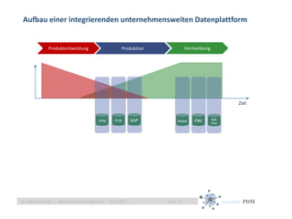 GraphTalks Hamburg - Semantic Data Management