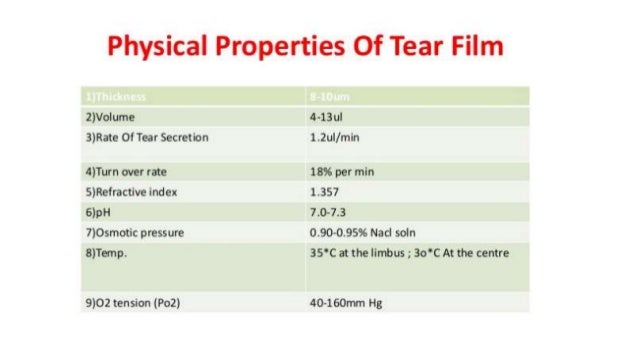 Dr. reema thomas 12 1-17 tear film