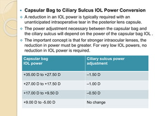  Capsular Bag to Ciliary Sulcus IOL Power Conversion
 A reduction in an IOL power is typically required with an
unanticipated intraoperative tear in the posterior lens capsule.
 The power adjustment necessary between the capsular bag and
the ciliary sulcus will depend on the power of the capsular bag IOL .
 The important concept is that for stronger intraocular lenses, the
reduction in power must be greater. For very low IOL powers, no
reduction in IOL power is required.
Capsular bag
IOL power
Ciliary sulcus power
adjustment
+35.00 D to +27.50 D –1.50 D
+27.00 D to +17.50 D –1.00 D
+17.00 D to +9.50 D –0.50 D
+9.00 D to -5.00 D No change
 