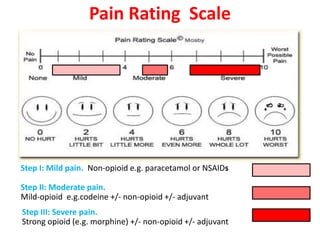 Pain Rating Scale
Step I: Mild pain. Non-opioid e.g. paracetamol or NSAIDs
Step II: Moderate pain.
Mild-opioid e.g.codeine +/- non-opioid +/- adjuvant
Step III: Severe pain.
Strong opioid (e.g. morphine) +/- non-opioid +/- adjuvant
 