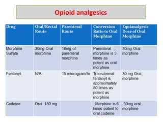 Opioid analgesics
 