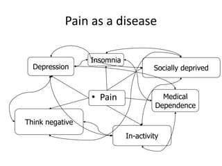 Pain as a disease
• Pain
Depression
Think negative
In-activity
Medical
Dependence
Insomnia
Socially deprived
 