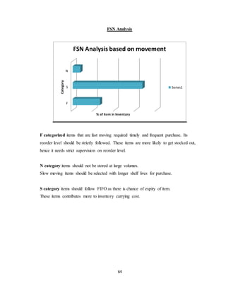 To study Inventory control with respect to ABC, VED and FSN in Hospital ...
