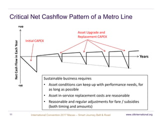International Convention 2017 MacaoInternational Convention 2017 Macao – Smart Journey Belt & Road
Critical Net Cashflow Pattern of a Metro Line
Years
NetCashFlowinEachYear
+ve
-ve
Initial CAPEX
Asset Upgrade and
Replacement CAPEX
Sustainable business requires
• Asset conditions can keep up with performance needs, for
as long as possible
• Asset in-service replacement costs are reasonable
• Reasonable and regular adjustments for fare / subsidies
(both timing and amounts)
www.ciltinternational.org11
 