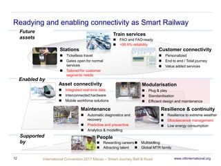International Convention 2017 MacaoInternational Convention 2017 Macao – Smart Journey Belt & Road
Train services
 FAO and FAO-ready
 >99.9% reliability
Stations
 Ticketless travel
 Gates open for normal
services
 Tailored for customer
segments needs
Customer connectivity
 Personalized
 End to end / Total journey
 Value added services
Asset connectivity
 Integrated real-time data
 Interconnected hardware
 Mobile workforce solutions
Maintenance
 Automatic diagnostics and
recovery
 Predictive and preventive
 Analytics & modelling
Modularisation
 Plug & play
 Standardisation
 Efficient design and maintenance
Resilience & continuity
 Resilience to extreme weather
 Obsolescence management
 Low energy consumption
Future
assets
Enabled by
Supported
by
People
 Rewarding careers
 Attracting talent
 Multiskilling
 Global MTR family
Readying and enabling connectivity as Smart Railway
www.ciltinternational.org12
 