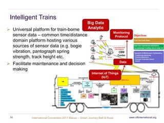 International Convention 2017 MacaoInternational Convention 2017 Macao – Smart Journey Belt & Road
Data
Monitoring
Protocol
Internet of Things
(IoT)
Intelligent Trains
 Universal platform for train-borne
sensor data – common time/distance
domain platform hosting various
sources of sensor data (e.g. bogie
vibration, pantograph spring
strength, track height etc.
 Facilitate maintenance and decision
making
Big Data
Analytic
www.ciltinternational.org14
 