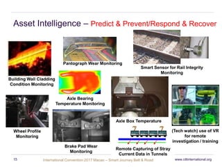 International Convention 2017 MacaoInternational Convention 2017 Macao – Smart Journey Belt & Road
Axle Box Temperature
Wheel Profile
Monitoring
Axle Bearing
Temperature Monitoring
Building Wall Cladding
Condition Monitoring
Pantograph Wear Monitoring
Remote Capturing of Stray
Current Data in Tunnels
Brake Pad Wear
Monitoring
Smart Sensor for Rail Integrity
Monitoring
(Tech watch) use of VR
for remote
investigation / training
Asset Intelligence – Predict & Prevent/Respond & Recover
www.ciltinternational.org15
 
