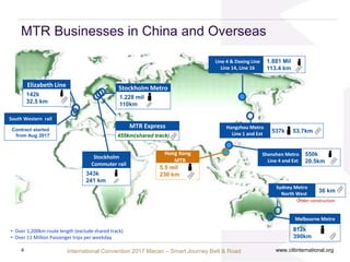 International Convention 2017 Macao – Smart Journey Belt & Road
Stockholm Metro
Melbourne Metro
Line 4 & Daxing Line
Line 14, Line 16
Shenzhen Metro
Line 4 and Ext
Sydney Metro
North West
Elizabeth Line
MTR Express
1.881 Mil
113.4 km
537k 53.7km
550k
20.5km
142k
32.5 km
1.228 mil
110km
455km(shared track)
36 km
812k
390km
5.5 mil
230 km
Hong Kong
MTR
Stockholm
Commuter rail
343k
241 km
• Over 1,200km route length (exclude shared track)
• Over 11 Million Passenger trips per weekday
Under construction
South Western rail
Contract started
from Aug 2017
Hangzhou Metro
Line 1 and Ext
MTR Businesses in China and Overseas
www.ciltinternational.org4
 