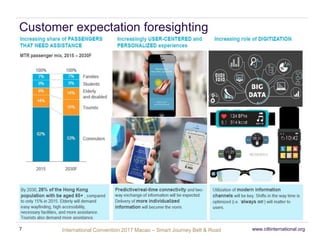International Convention 2017 MacaoInternational Convention 2017 Macao – Smart Journey Belt & Road
Customer expectation foresighting
www.ciltinternational.org7
 