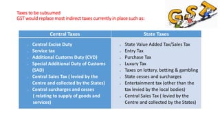 Taxes to be subsumed
GST would replace most indirect taxes currently in place such as:
Central Taxes State Taxes
o Central Excise Duty
o Service tax
o Additional Customs Duty (CVD)
o Special Additional Duty of Customs
(SAD)
o Central Sales Tax ( levied by the
Centre and collected by the States)
o Central surcharges and cesses
( relating to supply of goods and
services)
o State Value Added Tax/Sales Tax
o Entry Tax
o Purchase Tax
o Luxury Tax
o Taxes on lottery, betting & gambling
o State cesses and surcharges
o Entertainment tax (other than the
tax levied by the local bodies)
o Central Sales Tax ( levied by the
Centre and collected by the States)
 