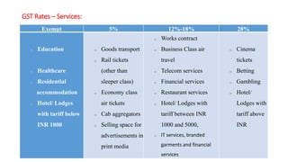 GST Rates – Services:
Exempt 5% 12%-18% 28%
o Education
o Healthcare
o Residential
accommodation
o Hotel/ Lodges
with tariff below
INR 1000
o Goods transport
o Rail tickets
(other than
sleeper class)
o Economy class
air tickets
o Cab aggregators
o Selling space for
advertisements in
print media
o Works contract
o Business Class air
travel
o Telecom services
o Financial services
o Restaurant services
o Hotel/ Lodges with
tariff between INR
1000 and 5000,
o IT services, branded
garments and financial
services
o Cinema
tickets
o Betting
o Gambling
o Hotel/
Lodges with
tariff above
INR
 