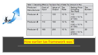 How earlier tax framework was?
 