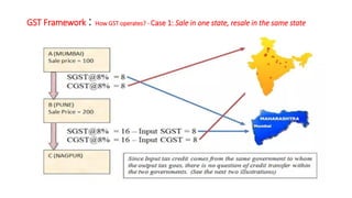 GST Framework : How GST operates? - Case 1: Sale in one state, resale in the same state
 