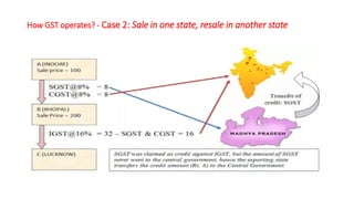 How GST operates? - Case 2: Sale in one state, resale in another state
 