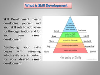 What is Skill Development
Skill Development means
developing yourself and
your skill sets to add value
for the organization and for
your own career
development.
Developing your skills
begins with assessing
which skills are important
for your desired career
development.
 