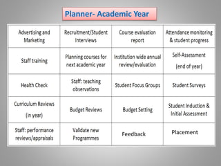 Planner- Academic Year
PlacementFeedback
 