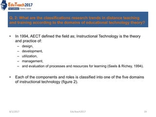 Q. 2: What are the classifications research trends in distance teaching
and training according to the domains of educational technology theory?
• In 1994, AECT defined the field as; Instructional Technology is the theory
and practice of:
– design,
– development,
– utilization,
– management,
– and evaluation of processes and resources for learning (Seels & Richey, 1994).
• Each of the components and roles is classified into one of the five domains
of instructional technology (figure 2).
8/1/2017 19EduTeach2017
 