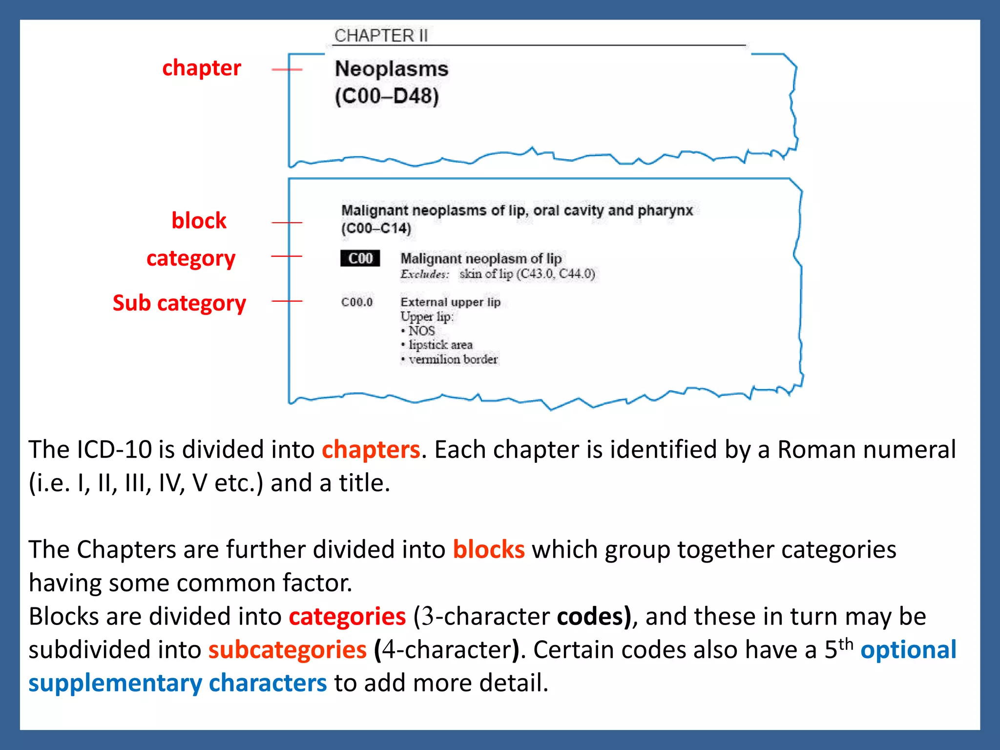 The ICD-10 is divided into chapters. Each chapter is identified by a Roman numeral
(i.e. I, II, III, IV, V etc.) and a title.
The Chapters are further divided into blocks which group together categories
having some common factor.
Blocks are divided into categories (3-character codes), and these in turn may be
subdivided into subcategories (4-character). Certain codes also have a 5th optional
supplementary characters to add more detail.
chapter
Sub category
block
category
 