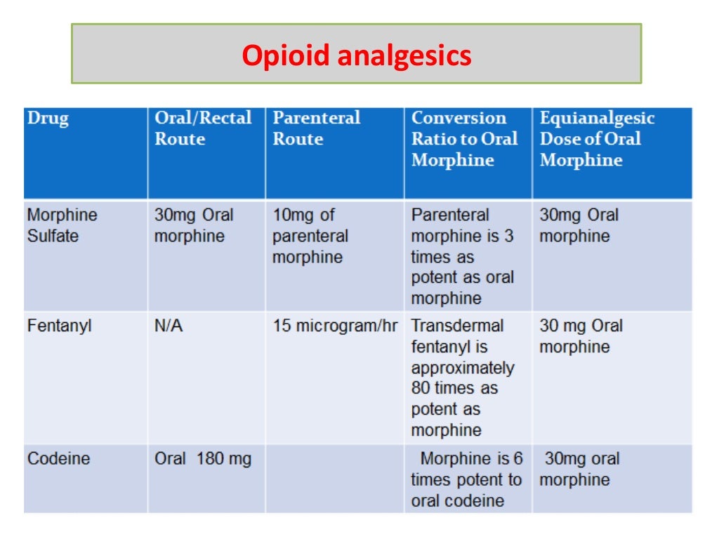 High Alert Medication