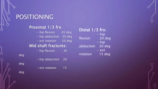 POSITIONING
Proximal 1/3 frx:
- hip flexion 45 deg
- hip abduction 30 deg
- ext rotation 20 deg
Mid shaft fractures:
- hip flexion 30
deg
- hip abduction 20
deg
- ext rotation 15
deg
Distal 1/3 frx:
- hip
flexion 20 deg
- hip
abduction 20 deg
- ext
rotation 15 deg
 
