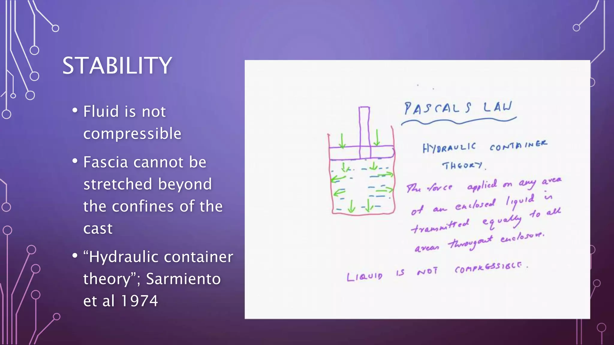 STABILITY
• Fluid is not
compressible
• Fascia cannot be
stretched beyond
the confines of the
cast
• “Hydraulic container
theory”; Sarmiento
et al 1974
 
