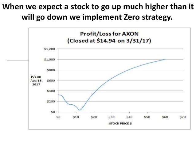 Dr singh options trading