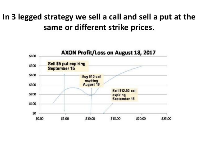 Dr sivaraman forex strategy