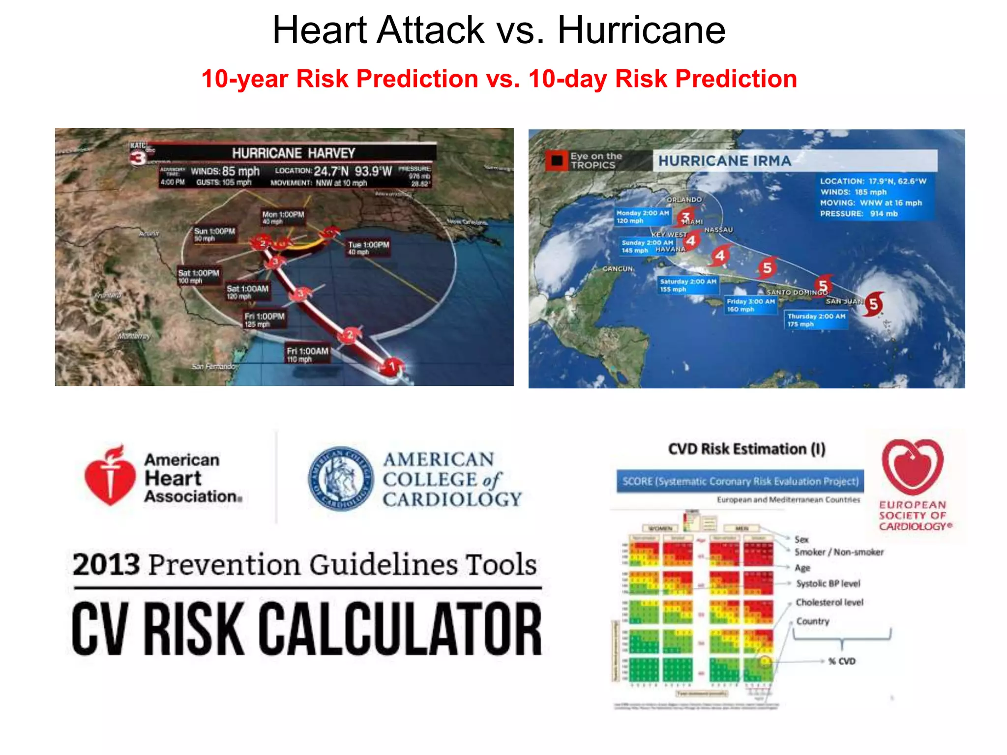 Heart Attack vs. Hurricane
10-year Risk Prediction vs. 10-day Risk Prediction
 