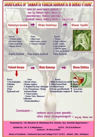 Dr.bhushan poster presentation poster pdf