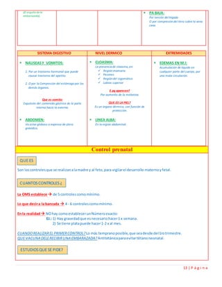 13 | P á g i n a
(El orgullo de la
embarazada).
 PA BAJA:
Por torsión del hígado
O por compresión del itero sobre la vena
cava.
SISTEMA DIGESTIVO NIVEL DERMICO EXTREMIDADES
 NAUSEASY VOMITOS:
1. Por un trastorno hormonal que puede
causar trastorno del apetito.
2. O por la Compresión del estómago por los
demás órganos.
Que es vomito:
Expulsión del contenido gástrico de la parte
interna hacia la externa.
 ABDOMEN:
Va estar globoso a expensa de útero
gravídico.
 CLOASMA:
La presencia de cloasma, en:
 Región mamaria
 Pezones
 Región del zigomático
 Labios superior
E pq aparecen?
Por aumento de la melanina.
QUE ES LA PIEL?
Es un órgano dérmico, con función de
protección.
 LINEA ALBA:
En la región abdominal.
 EDEMAS EN M.I:
Acumulación de líquido en
cualquier parte del cuerpo, por
una mala circulación.
Control prenatal
Son loscontrolesque se realizanalamadre y al feto,para vigilarel desarrollo maternoy fetal.
La OMS establece  de 5 controlescomomínimo.
Lo que decira la bancada  4 - 6 controlescomomínimo.
En la realidad NOhay comoestablecerunNúmeroexacto:
EJ.: 1) Hay gravedadque esnecesariohacer1 x semana.
2) Se tiene platapuede hacer1-2 x al mes.
CUANDOREALIZAREL PRIMERCONTROL?Lo más tempranoposible,que seadesde del1rotrimestre.
QUE VACUNA DELERECIBIRUNA EMBARAZADA? Antitetánicaparaevitartétanoneonatal.
QUE ES
CUANTOS CONTROLES ¿
ESTUDIOS QUE SE PIDE?
 