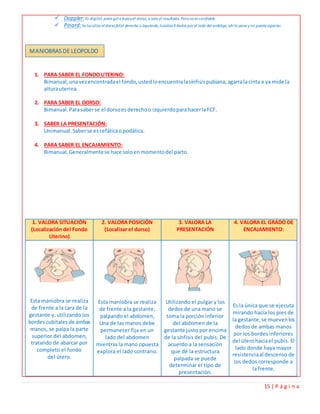 15 | P á g i n a
 Doppler:Es digital, pone gel e buscael dorso, e sale el resultado. Peronoes confiable.
 Pinard:Se localiza el dorsofetal derecho o izquierdo,localiza4 dedos porel lado del ombligo,ahílo pone y no puede agarrar.
1. PARA SABER EL FONDOUTERINO:
Bimanual,unavezencontradael fondo,ustedloencuentralasínfisispubiana,agarralacinta e ya mide la
alturauterina.
2. PARA SABER EL DORSO:
Bimanual.Parasaberse el dorsoesderechoo izquierdoparahacerlaFCF.
3. SABER LA PRESENTACIÓN:
Unimanual.Saberse escefálicaopodálica.
4. PARA SABER EL ENCAJAMIENTO:
Bimanual.Generalmentese hace soloenmomentodel parto.
1. VALORA SITUACIÓN
(Localización del Fondo
Uterino)
2. VALORA POSICIÓN
(Localizar el dorso)
3. VALORA LA
PRESENTACIÓN
4. VALORA EL GRADO DE
ENCAJAMIENTO:
Esta maniobra se realiza
de frente a la cara de la
gestante y, utilizando los
bordescubitalesde ambas
manos, se palpa la parte
superior del abdomen,
tratando de abarcar por
completo el fondo
del útero.
Esta maniobra se realiza
de frente a la gestante,
palpando el abdomen,
Una de las manos debe
permanecer fija en un
lado del abdomen
mientrasla mano opuesta
explora el lado contrario.
Utilizando el pulgar y los
dedos de una mano se
toma la porción inferior
del abdomen de la
gestante justo por encima
de la sínfisis del pubis. De
acuerdo a la sensación
que dé la estructura
palpada se puede
determinar el tipo de
presentación.
Es la única que se ejecuta
mirando hacia los pies de
la gestante;se muevenlos
dedos de ambas manos
por los bordes inferiores
del úterohaciael pubis. El
lado donde haya mayor
resistenciaal descenso de
los dedos corresponde a
la frente.
MANIOBRAS DE LEOPOLDO
 
