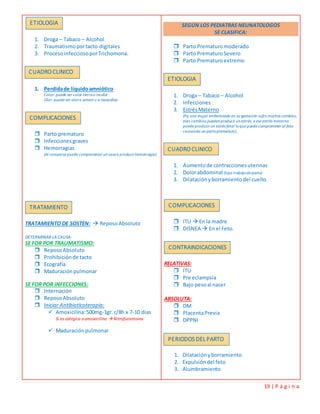 19 | P á g i n a
1. Droga – Tabaco – Alcohol
2. Traumatismoportacto digitales
3. ProcesoinfecciosoporTrichomona.
1. Perdidade líquidoamniótico
Color: puede ser color tierrao incolor
Olor: puede ser olora semen o a lavandina
 Parto prematuro
 Infeccionesgraves
 Hemorragias
(Al romperse puede comprometer unvasoe producirhemorragia)
TRATAMIENTO DE SOSTEN:  ReposoAbsoluto
DETERMINAR LA CAUSA:
SE FOR POR TRAUMATISMO:
 ReposoAbsoluto
 Prohibiciónde tacto
 Ecografía
 Maduraciónpulmonar
SE FOR POR INFECCIONES:
 Internación
 ReposoAbsoluto
 Iniciar Antibioticoterapia:
 Amoxicilina:500mg-1gr.c/8h x 7-10 dias
Si es alérgica a amoxicilina  Nitrofurantoina
 Maduraciónpulmonar
SEGÚN LOS PEDIATRAS NEUNATOLOGOS
SE CLASIFICA:
 Parto Prematuromoderado
 Parto PrematuroSevero
 Parto Prematuroextremo
1. Droga – Tabaco – Alcohol
2. Infecciones
3. EstrésMaterno
(Pq una mujer embarazada en su gestación sufre muchos cambios,
eses cambios puedenproducir unestrés, e ese estrés materno
puede producirun estrés fetal loque puede comprometer al feto
causando un partoprematuro).
1. Aumentode contraccionesuterinas
2. Dolorabdominal (tipo trabajode parto)
3. Dilataciónyborramientodel cuello.
 ITU  En la madre
 DISNEA  En el Feto.
RELATIVAS:
 ITU
 Pre eclampsia
 Bajo pesoal nacer
ABSOLUTA:
 DM
 PlacentaPrevia
 DPPNI
1. Dilataciónyborramiento
2. Expulsióndel feto
3. Alumbramiento
ETIOLOGIA
CUADRO CLINICO
ETIOLOGIA
COMPLICACIONES
CUADRO CLINICO
COMPLICACIONESTRATAMIENTO
CONTRAINDICACIONES
PERIODOS DELPARTO
 