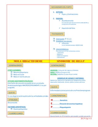 20 | P á g i n a
ETIOLOGIA
1. ACTIVOS:
 Pujos y Contracciones
2. PASIVOS:
 Alumbramiento
Es el periodo que trascurre entre la salida del feto y
la expulsiónde laplacenta.
 Expulsióndel feto
 Internación  Sí o sí.
 Establecer suscausas:
 Infección:
Iniciar Antibioticoterapia: AMOXICILINA.
 Uteroinhibidores:
Para disminuir el N°de contracciones uterino.
- Terbutalina
- Nifedipino
- Sulfato de magnesio
- Indometacina
MOLA HIDACTIFORME SINDROME DE HELLP
OTROS NOMBRES:
 Mixomaplacentario
 Mola vesicular
 Mola enracimo de uva
ESTUDIO ANATOMOPATOLÓGICO:
Este Cacho de uvasolose puede verenunestudio
Anatomopatológico MACROSCOPICAMENTE.Eno por
ecografía.
Es una degeneraciónquísticade lasvellosidadescoriales.
Desconocida.
FACTORES HIPOTÉTICOS:
 Ovariopoliquistico
SINDROME: Conjunto de signos y síntomas.
SIGNO: Objetico (lo que se ve)
SINTOMA: Subjetivo (lo que el pct siente)
EXEMPLOS DE SIGNOS Y SINTOMAS:
Hipotermia, hipertermia, hiperglicemia, hipoglicemia, fiebre,
taquicardia, bradicardia, disnea, cefalea, lesiones dérmicas
Enfermedadaconsecuenciade unaPreeclampsiagrave.
H…………….Hemolisis
E…………….Elevacióndeenzimashepáticas
P………….… Plaquetopenia
Generalmente en 3º trimestre, pero puede suceder pos parto.
MECANISMOS DELPARTO
TRATAMIENTO
GENERALIDADES
QUE ES
GENERALIDADES
QUE ES
CARACTERISTICAS
CUADRO CLINICO CUANDO SUCEDE?
 