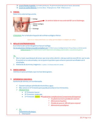 22 | P á g i n a
 La pct Pierde el apetito: (La madre pierde peso, sufrimiento fetal, bajo peso al nascer, desnutrido)
 La pct se vuelveGlotona:(se torna Obesa  Hiperglicemia  DM  Macrosomia )
4. PIROSIS:
Dolorretro esternal tipourente.
Se siente el doloren esa unión del EEI con el Estómago.
ETIOLOGIA:Por la faltade relajacióndel esfínteresofágico inferior.
Como no se relaja puede llevar a un reflujo gastroesofágico o esofagitis por reflujo.
5. REFLUJO GASTROESOFAGICO:
Es el retornodel contenidogástricohaciael esófago.
Se no soluciona a tiempo se puedecomplicar con  HDA, hasta unesófagode barré  que lleva a unCA de barret.
Esófago de barret: Es un trastorno por el cual el revestimiento del esófago presenta daño a causa del ácido gástrico
TX.:
1. Decira lapct, que despuésde cenar, que nose eche a dormir, másque camine unos20 min.por la sala.
O veatele ensu salasentada,o se no quiere lapctdecirpara echaren posiciónsemifowlercon6
almohadas.
2. Hidróxidode aluminioymagnesio. 1 cuchara- 15 minutos antes de la comida.
6. EMESIS SIMPLES:
Vómitosenpocacantidad,e que no trae danosgraves.
7. HIPEREMESIS GRAVIDICA:
Aumentode vómitos,enlaembarazada.
 Caracterizadapor pérdidade electrolitosyagua.
 Más comúnen1º trimestre peropuede presentarenlos3 trimestres.
 PRONOSTICO:
 1º Trimestre:bueno
 2º Trimestre:moderado
 3 º Trimestre:Severo Puedetener complicaciones(compromiso deórganos)
 Insuficiencia renal x perdida de volumen
 Alteracioneshepática
 Pérdida de peso en 10% del peso corporal
 Alteracionespsicológicas
 TX.:
Tratamiento deataque:
1. Internación
 