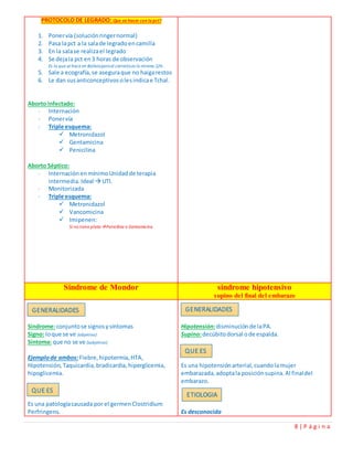 8 | P á g i n a
PROTOCOLO DE LEGRADO: Que va hacer con la pct?
1. Ponervía (soluciónringernormal)
2. Pasa lapct a la salade legrado encamilla
3. En la salase realizael legrado
4. Se dejala pct en3 horas de observación
Es lo que se hace en Boliviaperoel correctoes lo minino 12h.
5. Sale a ecografía,se aseguraque no haigarestos
6. Le dan susanticonceptivosolesindicae Tchal.
Aborto infectado:
- Internación
- Ponervía
- Triple esquema:
 Metronidazol
 Gentamicina
 Penicilina
Aborto Séptico:
- Internación enmínimoUnidadde terapia
intermedia.Ideal  UTI.
- Monitorizada
- Triple esquema:
 Metronidazol
 Vancomicina
 Imipenen:
Si no tiene plataPenicilina o Gentamicina
Sindrome de Mondor sindrome hipotensivo
supino del final del embarazo
Síndrome:conjuntose signosysíntomas
Signo: loque se ve (objetivo)
Síntoma: que no se ve (subjetivo)
Ejemplode ambos:Fiebre, hipotermia, HTA,
Hipotensión, Taquicardia,bradicardia,hiperglicemia,
hipoglicemia.
Es una patologíacausada por el germenClostridium
Perfringens.
Hipotensión:disminuciónde laPA.
Supino:decúbitodorsal ode espalda.
Es una hipotensiónarterial,cuandolamujer
embarazada,adoptala posiciónsupina.Al finaldel
embarazo.
Es desconocida
GENERALIDADES GENERALIDADES
QUE ES
QUE ES
ETIOLOGIA
 