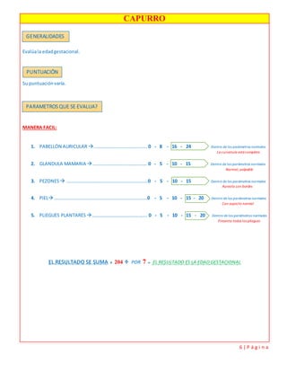 6 | P á g i n a
CAPURRO
Evalúala edadgestacional.
Su puntuaciónvaría.
MANERA FACIL:
1. PABELLÓN AURICULAR ………………………………….….. 0 - 8 - 16 - 24 Dentro de los parámetros normales
La curvatura estácompleta
2. GLANDULA MAMARIA …………………………………….… 0 - 5 - 10 - 15 Dentro de los parámetros normales
Normal, palpable
3. PEZONES ……………………………………………………….…..0 - 5 - 10 - 15 Dentro de los parámetros normales
Aureola con bordes
4. PIEL …………………………………………………….………………0 - 5 - 10 - 15 - 20 Dentro de los parámetros normales
Con aspecto normal
5. PLIEGUES PLANTARES ………………………………….……. 0 - 5 - 10 - 15 - 20 Dentro de los parámetros normales
Presenta todos los pliegues
EL RESULTADO SE SUMA + 204 ÷ POR 7 = EL RESULTADO ES LA EDAD GESTACIONAL
GENERALIDADES
PUNTUACIÓN
PARAMETROS QUE SE EVALUA?
 