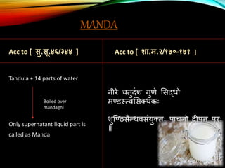 MANDA
Acc to [ सु.सू.४६/३४४ ]
Tandula + 14 parts of water
Only supernatant liquid part is
called as Manda
Boiled over
mand...
