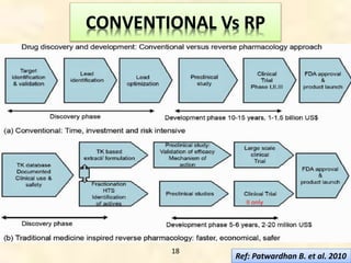 Reverse Pharmacology | PPTX