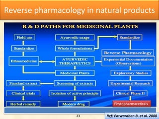 Reverse Pharmacology | PPTX