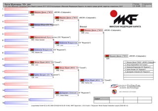 1
2
3
4
5
6
7
8
9
10
11
12
13
14
15
16
судьи:
(c)sportdata GmbH & Co KG 2000-2018(2018-03-29 19:46) -WKF Approved- v 9.6.3 build 1 Лицензия: Minsk Karate Federation (expire 2020-06-12)
Татами подгруппа
1/12 10:00
Ката Мужчины 16+ лет
4-й этап Минской Городской Лиги Каратэ сезона 2017-2018 Ассоциации «Минская Федерация Каратэ» по каратэ среди детей, кадетов и взрослых, BLR
Финал
Мишкин Денис (ГМОО «МСКК «Сэйдокай»)
029
Белоус Илья (СК "Фудосин")
144
Верниковский Константин (СК "Фудосин")
063 0Heian Sandan
Кизенков Владислав (СК "Фудосин")
143 5Bassai Dai
Летун Юрий (МОО "СК "Сэнкё")
052 5Jion
Буйко Богдан (СК "Фудосин")
124 0Jion
Долидович Алексей (СК "Фудосин")
011 0Heian Nidan
Мишкин Денис (ГМОО «МСКК «Сэйдокай»)
029 5Empi
Кизенков Владислав (СК "Фудосин")
143 0Jion
Летун Юрий (МОО "СК "Сэнкё")
052 5Empi
Мишкин Денис (ГМОО «МСКК «Сэйдокай»)
029 5Unsu
Летун Юрий (МОО "СК "Сэнкё")
052 0Kanku Dai
Мишкин Денис (ГМОО «МСКК «Сэйдокай»)
029
1. Мишкин Денис (ГМОО «МСКК «Сэйдокай»)
2. Летун Юрий (МОО "СК "Сэнкё")
3. Кизенков Владислав (СК "Фудосин")
4. Буйко Богдан (СК "Фудосин")
5. Долидович Алексей (СК "Фудосин")
 