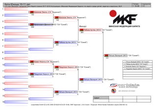 1
2
3
4
5
6
7
8
9
10
11
12
13
14
15
16
судьи:
(c)sportdata GmbH & Co KG 2000-2018(2018-03-29 19:46) -WKF Approved- v 9.6.3 build 1 Лицензия: Minsk Karate Federation (expire 2020-06-12)
Татами подгруппа
1/11 15:35
Ката Юноши 10-11 лет
4-й этап Минской Городской Лиги Каратэ сезона 2017-2018 Ассоциации «Минская Федерация Каратэ» по каратэ среди детей, кадетов и взрослых, BLR
Финал
Кононов Эмиль (СК "Фудосин")
142
Каленкович Даниил (МОО "СК "Сэнкё")
059
Рябков Артём (МОО "СК "Сэнкё")
061 4
Козел Никита (СК "Фудосин")
018 0
Ращупкин Кирилл (МОО "СК "Сэнкё")
032 5
Пятько Валерий (МОО "СК "Сэнкё")
131 5
Кононов Эмиль (СК "Фудосин")
142 1
Ращупкин Кирилл (МОО "СК "Сэнкё")
032 0
Рябков Артём (МОО "СК "Сэнкё")
061 0
Пятько Валерий (МОО "СК "Сэнкё")
131 5
Пятько Валерий (МОО "СК "Сэнкё")
131
1. Пятько Валерий (МОО "СК "Сэнкё")
2. Рябков Артём (МОО "СК "Сэнкё")
3. Кононов Эмиль (СК "Фудосин")
3. Ращупкин Кирилл (МОО "СК "Сэнкё")
 