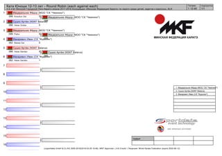 1
2
3
4
5
6
7
8
9
10
11
12
13
14
15
16
судьи:
(c)sportdata GmbH & Co KG 2000-2018(2018-03-29 19:46) -WKF Approved- v 9.6.3 build 1 Лицензия: Minsk Karate Federation (expire 2020-06-12)
Татами подгруппа
1/11 12:40
Ката Юноши 12-13 лет - Round Robin (each against each)
4-й этап Минской Городской Лиги Каратэ сезона 2017-2018 Ассоциации «Минская Федерация Каратэ» по каратэ среди детей, кадетов и взрослых, BLR
Мацеральник Фёдор (МОО "СК "Чемпион")
099 5Kosukun Dai
Сушко Артём (NSKF Belarus)
066 0Heian Godan
Мацеральник Фёдор (МОО "СК "Чемпион")
099 5Paiku
Макаревич Иван (СК "Фудосин")
062 0Bassai Dai
Сушко Артём (NSKF Belarus)
066 4Heian Sandan
Макаревич Иван (СК "Фудосин")
062 1Heian Sandan
Мацеральник Фёдор (МОО "СК "Чемпион")
099
Мацеральник Фёдор (МОО "СК "Чемпион")
099
Сушко Артём (NSKF Belarus)
066
1. Мацеральник Фёдор (МОО "СК "Чемпион")
2. Сушко Артём (NSKF Belarus)
3. Макаревич Иван (СК "Фудосин")
 