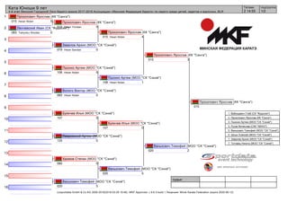 1
2
3
4
5
6
7
8
9
10
11
12
13
14
15
16
судьи:
(c)sportdata GmbH & Co KG 2000-2018(2018-03-29 19:46) -WKF Approved- v 9.6.3 build 1 Лицензия: Minsk Karate Federation (expire 2020-06-12)
Татами подгруппа
1/22 14:55
Ката Юноши 9 лет
4-й этап Минской Городской Лиги Каратэ сезона 2017-2018 Ассоциации «Минская Федерация Каратэ» по каратэ среди детей, кадетов и взрослых, BLR
Прокопович Ярослав (КК "Санга")
015 5Heian Nidan
Ленчевский Иван (СК "Фудосин")
083 0Taikyoku Shodan
Завалов Архип (МОО "СК "Сэнкё")
079 0Heian Sandan
Пшонко Артем (МОО "СК "Сэнкё")
106 5Heian Nidan
Волого Виктор (МОО "СК "Сэнкё")
060 0Heian Nidan
Буякчев Илья (МОО "СК "Сэнкё")
107 5
Лавровский Артем (МОО "СК "Сэнкё")
120 0
Хромов Степан (МОО "СК "Сэнкё")
080 0
Ванькович Тимофей (МОО "СК "Сэнкё")
020 5
Прокопович Ярослав (КК "Санга")
015 5Heian Yondan
Прокопович Ярослав (КК "Санга")
015 4Heian Nidan
Пшонко Артем (МОО "СК "Сэнкё")
106 1Heian Nidan
Буякчев Илья (МОО "СК "Сэнкё")
107 0
Ванькович Тимофей (МОО "СК "Сэнкё")
020 5
Прокопович Ярослав (КК "Санга")
015 3
Ванькович Тимофей (МОО "СК "Сэнкё")
020 2
Прокопович Ярослав (КК "Санга")
015
1. Вабищевич Глеб (СК "Фудосин")
2. Прокопович Ярослав (КК "Санга")
3. Пшонко Артем (МОО "СК "Сэнкё")
3. Русак Вячеслав (СКК "NEKO")
5. Ванькович Тимофей (МОО "СК "Сэнкё")
5. Шлык Алексей (МОО "СК "Сэнкё")
7. Завалов Архип (МОО "СК "Сэнкё")
7. Титовец Никита (МОО "СК "Сэнкё")
 