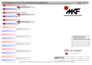 1
2
3
4
5
6
7
8
9
10
11
12
13
14
15
16
судьи:
(c)sportdata GmbH & Co KG 2000-2018(2018-03-29 19:46) -WKF Approved- v 9.6.3 build 1 Лицензия: Minsk Karate Federation (expire 2020-06-12)
Татами подгруппа
1/11 16:50
Кумитэ Девушки 10-11 лет -35 кг - Round Robin (each against each)
4-й этап Минской Городской Лиги Каратэ сезона 2017-2018 Ассоциации «Минская Федерация Каратэ» по каратэ среди детей, кадетов и взрослых, BLR
Иваницкая Вероника (МОО "СК "Чемпион")
113 0
Меретова Карина (КК "Санга")
021 8
Иваницкая Вероника (МОО "СК "Чемпион")
113 0
Жук Вероника (СК "Фудосин")
019 8
Меретова Карина (КК "Санга")
021 3
Жук Вероника (СК "Фудосин")
019 0
Меретова Карина (КК "Санга")
021
Жук Вероника (СК "Фудосин")
019
Меретова Карина (КК "Санга")
021
1. Меретова Карина (КК "Санга")
2. Жук Вероника (СК "Фудосин")
3. Иваницкая Вероника (МОО "СК "Чемпион")
 