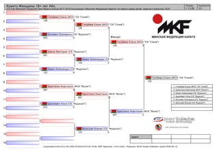 1
2
3
4
5
6
7
8
9
10
11
12
13
14
15
16
судьи:
(c)sportdata GmbH & Co KG 2000-2018(2018-03-29 19:46) -WKF Approved- v 9.6.3 build 1 Лицензия: Minsk Karate Federation (expire 2020-06-12)
Татами подгруппа
1/11 11:35
Кумитэ Женщины 18+ лет Абс.
4-й этап Минской Городской Лиги Каратэ сезона 2017-2018 Ассоциации «Минская Федерация Каратэ» по каратэ среди детей, кадетов и взрослых, BLR
Финал
Голубева Елена (МОО "СК "Сэнкё")
126 8
Костевич Екатерина (СК "Фудосин")
043 0
Шахно Виктория (СК "Фудосин")
091 0
Камко Александра (СК "Фудосин")
122 8
Христенко Анастасия (ФСК "Волат")
097 9
Бринкевич Анна (СК "Фудосин")
072 0
Вольская Ксения (СК "Фудосин")
123 0
Голубева Елена (МОО "СК "Сэнкё")
126 2
Камко Александра (СК "Фудосин")
122 0
Христенко Анастасия (ФСК "Волат")
097 10
Голубева Елена (МОО "СК "Сэнкё")
126 2
Христенко Анастасия (ФСК "Волат")
097 2
Голубева Елена (МОО "СК "Сэнкё")
126
1. Голубева Елена (МОО "СК "Сэнкё")
2. Христенко Анастасия (ФСК "Волат")
3. Камко Александра (СК "Фудосин")
4. Бринкевич Анна (СК "Фудосин")
5. Костевич Екатерина (СК "Фудосин")
5. Вольская Ксения (СК "Фудосин")
 