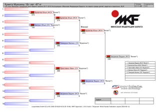 1
2
3
4
5
6
7
8
9
10
11
12
13
14
15
16
судьи:
(c)sportdata GmbH & Co KG 2000-2018(2018-03-29 19:46) -WKF Approved- v 9.6.3 build 1 Лицензия: Minsk Karate Federation (expire 2020-06-12)
Татами подгруппа
1/12 11:20
Кумитэ Мужчины 18+ лет -67 кг
4-й этап Минской Городской Лиги Каратэ сезона 2017-2018 Ассоциации «Минская Федерация Каратэ» по каратэ среди детей, кадетов и взрослых, BLR
Финал
Булатов Илья (ФСК "Волат")
074 10
Белоус Илья (СК "Фудосин")
144 0
Лиморов Феликс (СК "Фудосин")
095 0
Приставко Иван (СК "Фудосин")
068 0
Загреков Вадим (ФСК "Волат")
038 9
Булатов Илья (ФСК "Волат")
074 1
Булатов Илья (ФСК "Волат")
074 4
Загреков Вадим (ФСК "Волат")
038 9
Загреков Вадим (ФСК "Волат")
038
1. Загреков Вадим (ФСК "Волат")
2. Булатов Илья (ФСК "Волат")
3. Приставко Иван (СК "Фудосин")
4. Белоус Илья (СК "Фудосин")
5. Лиморов Феликс (СК "Фудосин")
 
